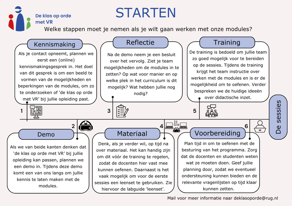Staren